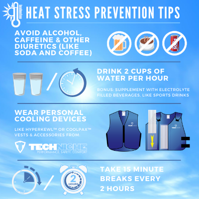 Heat Stress and Worker Safety