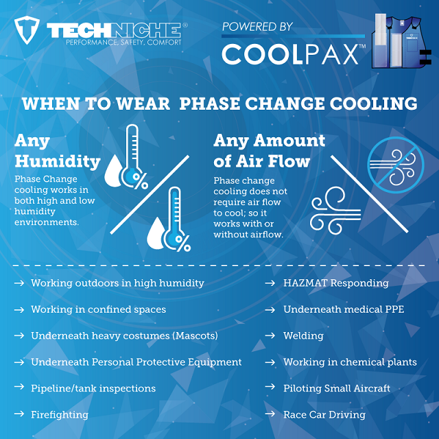 When to use CoolPax Cooling Technology