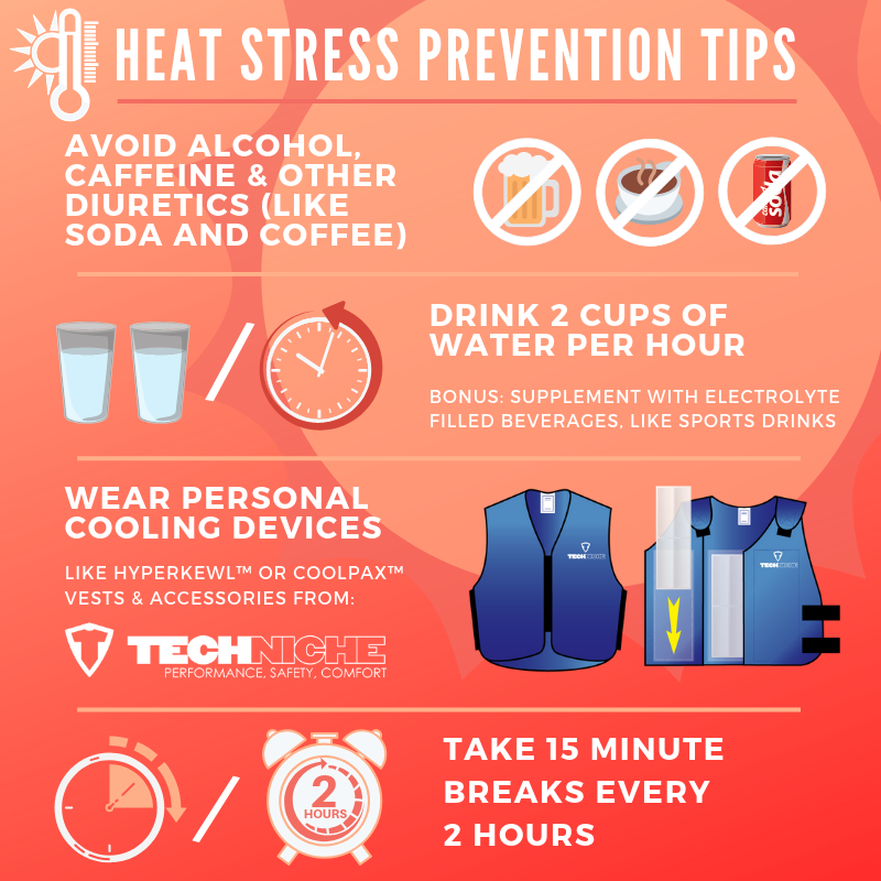 Copy of HEAT STRESS Facts & Prevention (1)