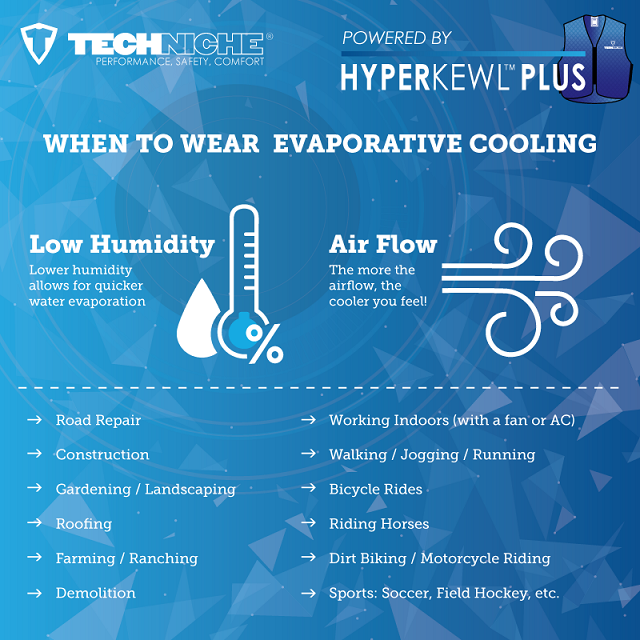 When to use HyperKewl Evaporatice Cooling