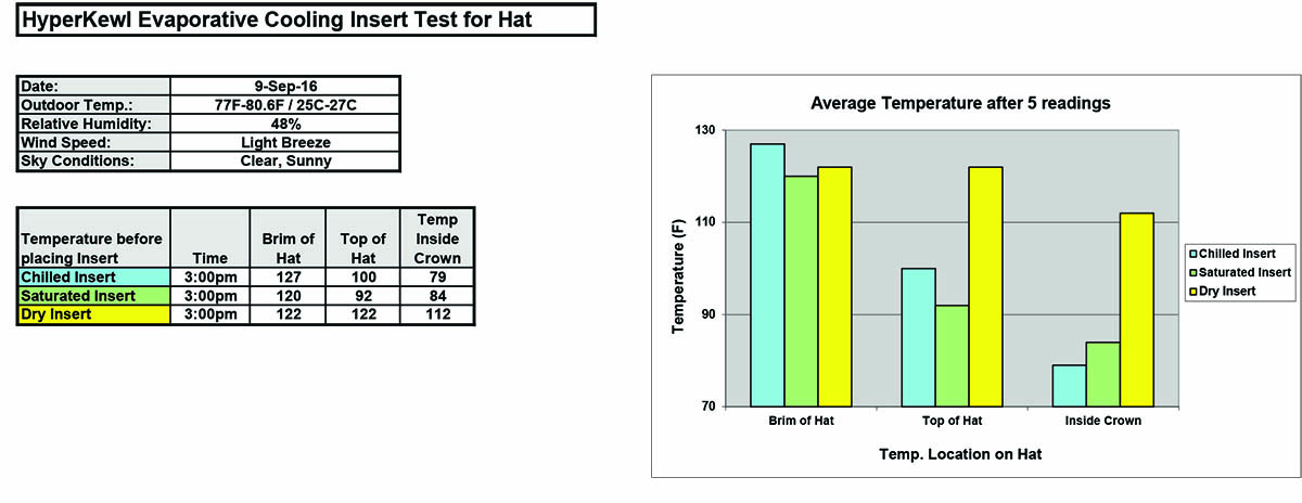 Testing Data