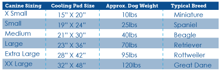 HyperKewl Canine PAD Size Chart 2021